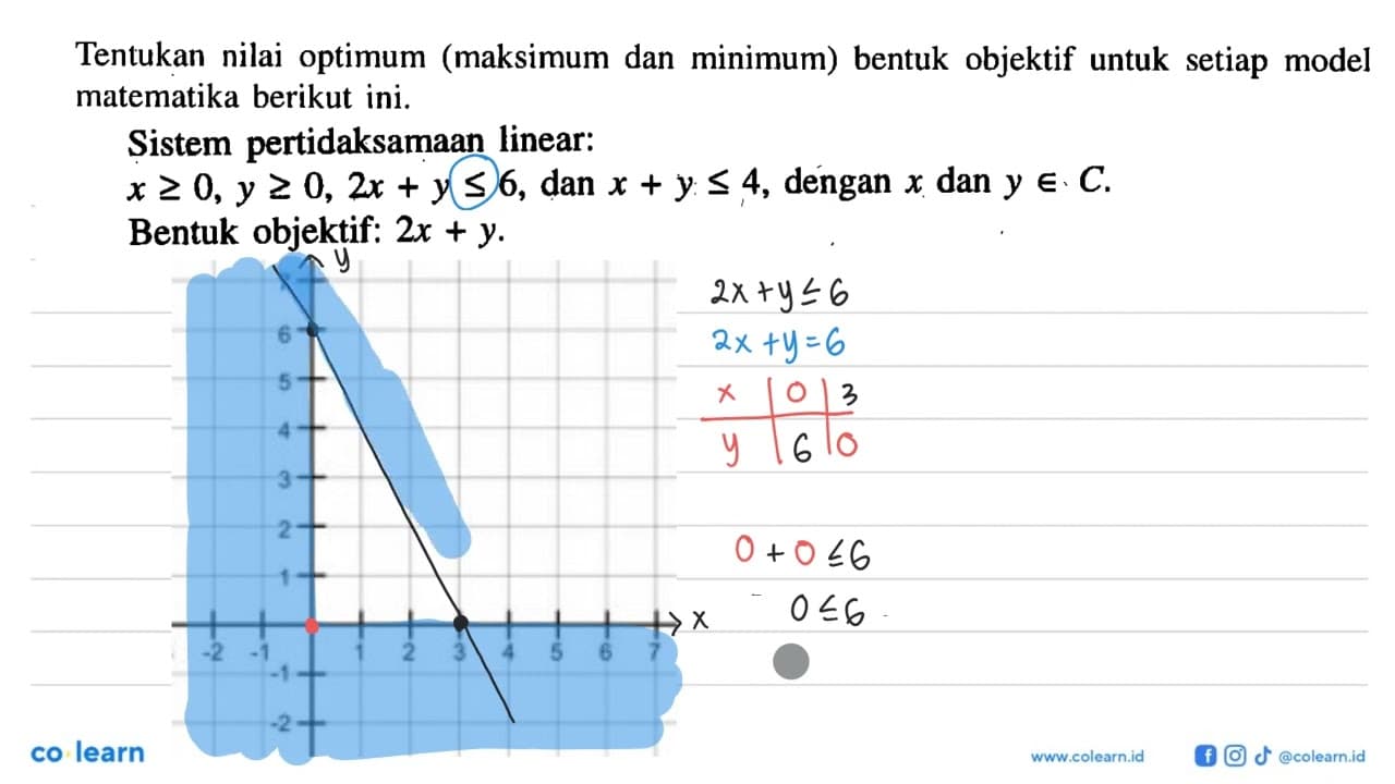 Tentukan nilai optimum (maksimum dan minimum) bentuk