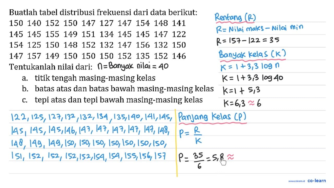 Buatlah tabel distribusi frekuensi dari data berikut: