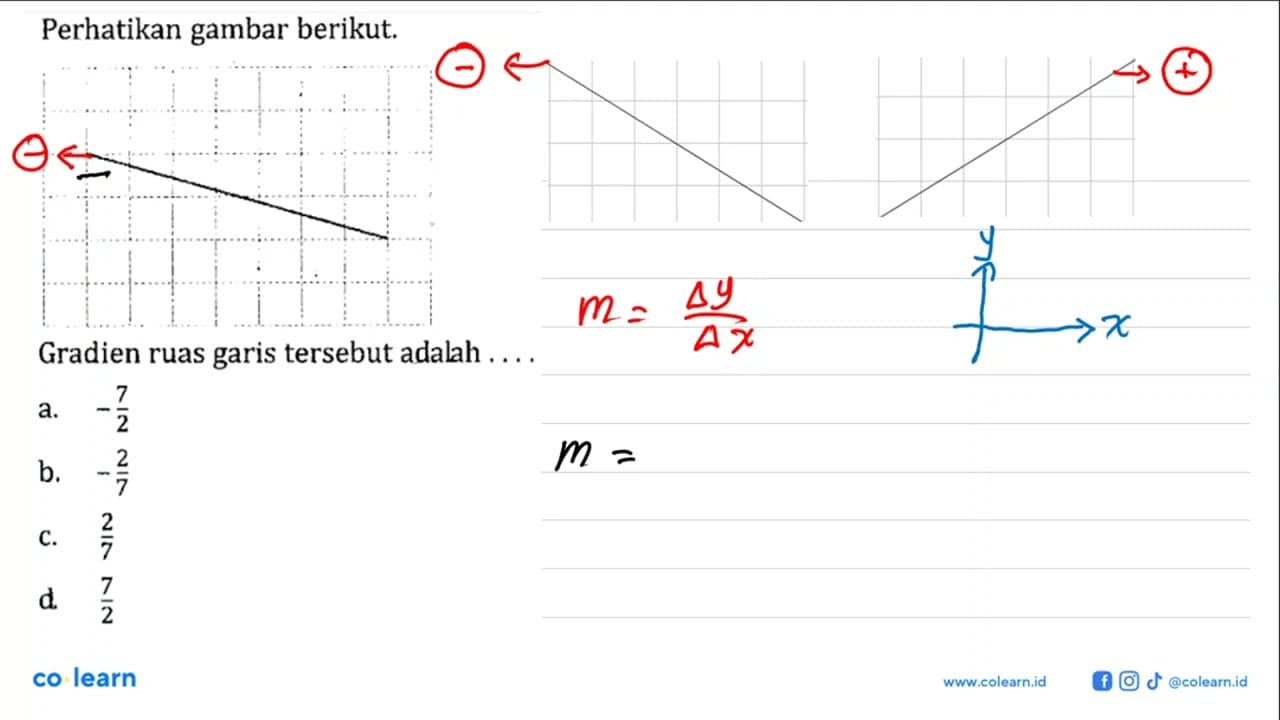 Perhatikan gambar berikut. Gradien ruas garis tersebut