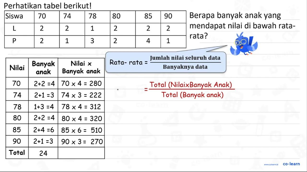 Perhatikan tabel berikut! Siswa 70 74 78 80 85 90 L 2 2 1 2