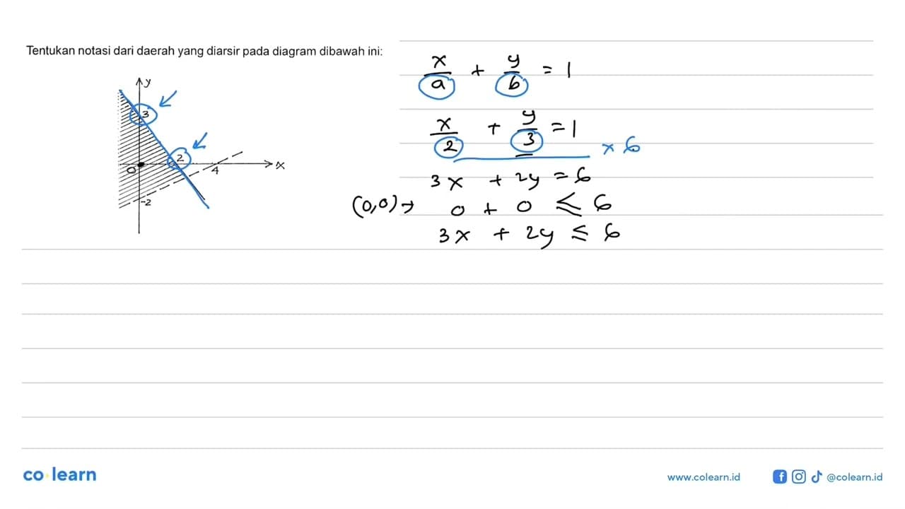 Tentukan notasi dari daerah yang diarsir pada diagram