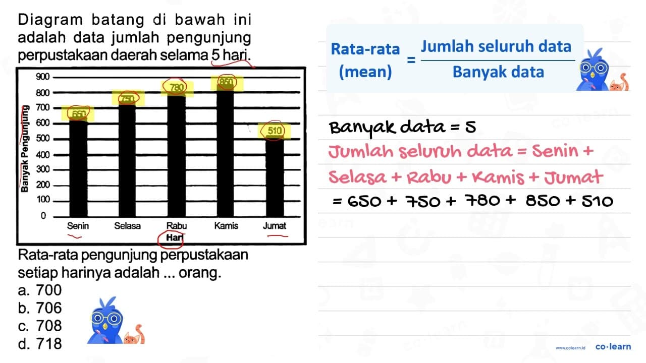 Diagram batang di bawah ini Rata-rata pengunjung