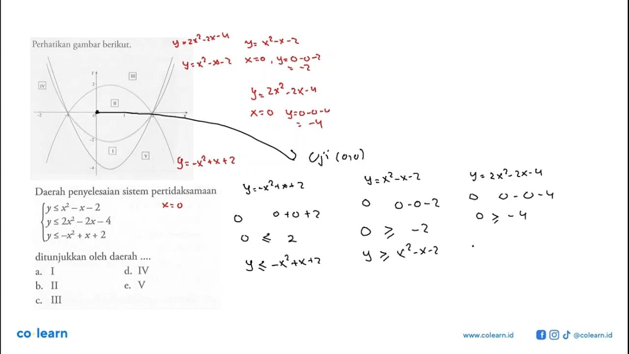 Perhatikan gambar berikut: IV Y 2 II III -2 O 1 X -2 -4 I V