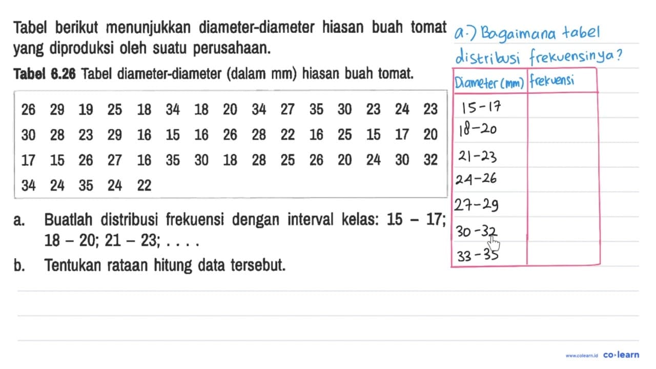 Tabel berikut menunjukkan diameter-diameter hiasan buah