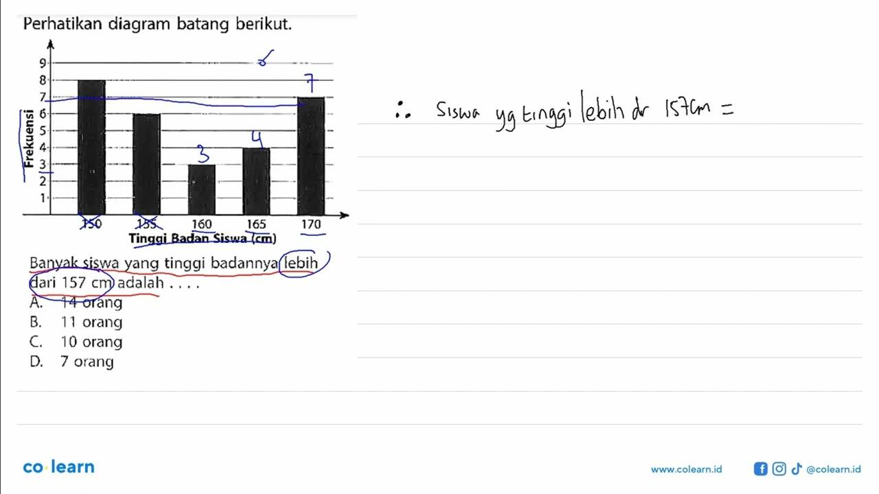 Perhatikan diagram batang berikut.Frekuensi 150 155 160 165