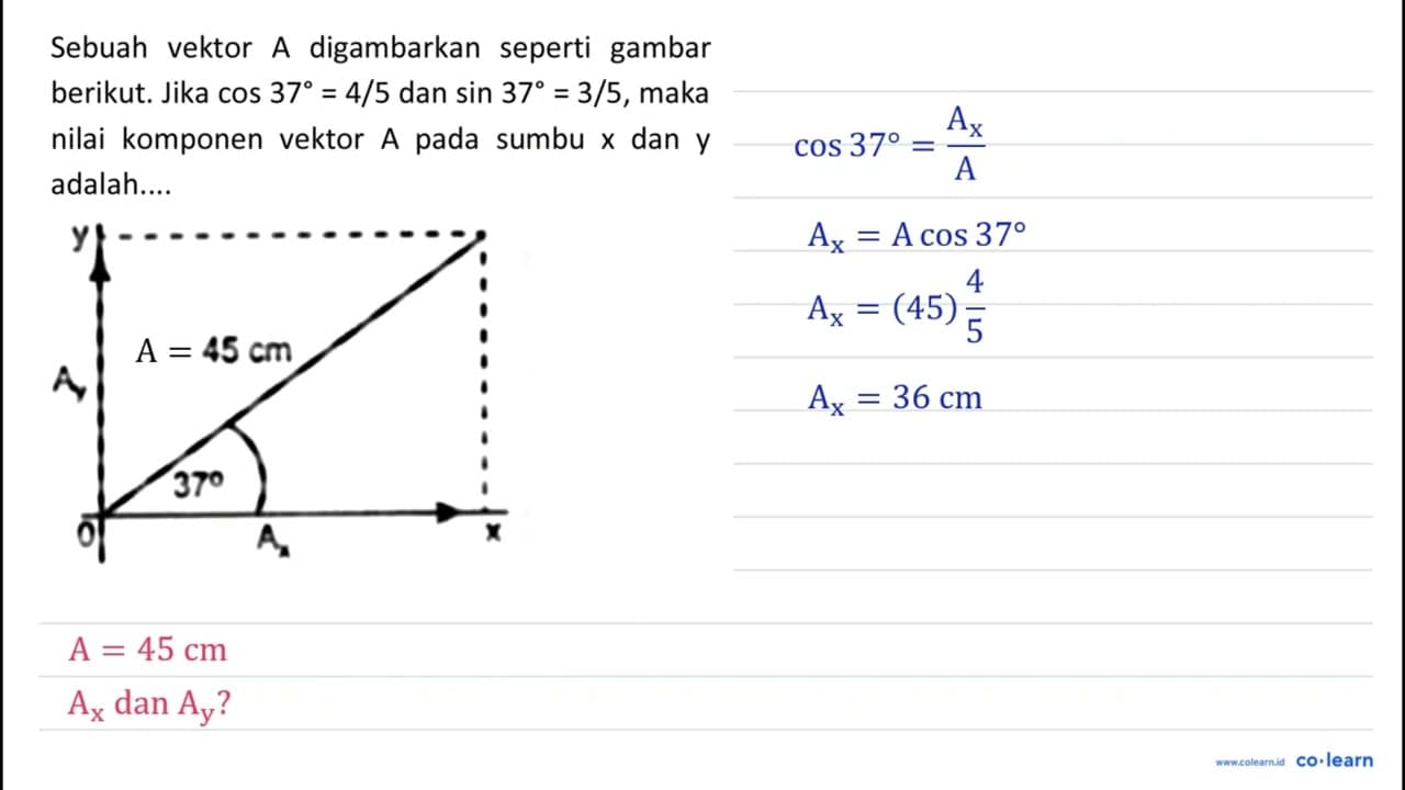 Sebuah vektor A digambarkan seperti gambar berikut. Jika