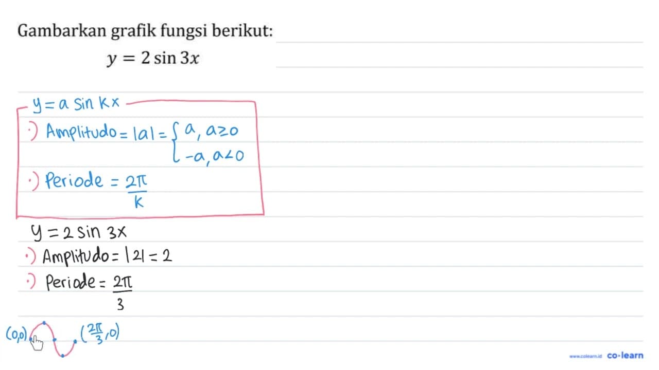 Gambarkan grafik fungsi berikut: y=2 sin 3 x