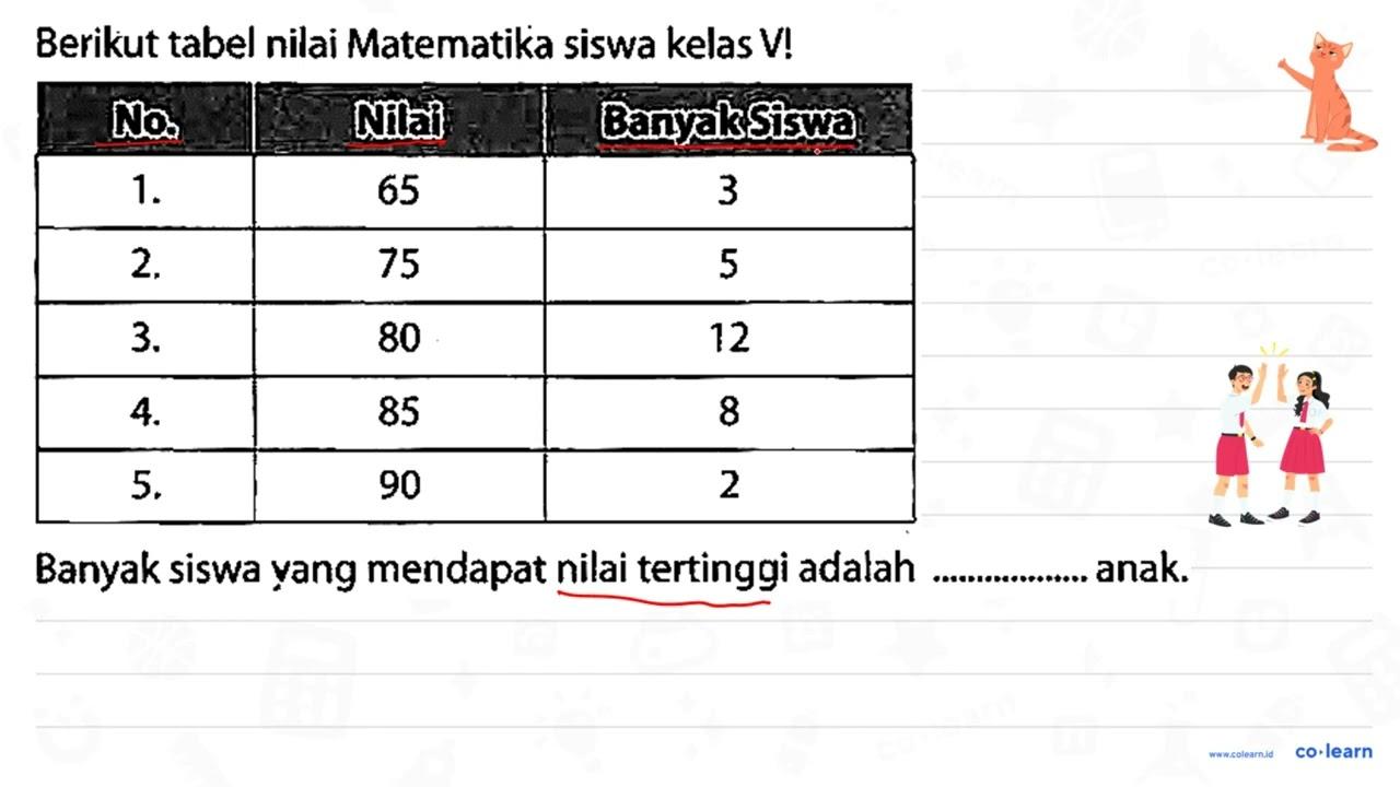 Berikut tabel nilai Matematika siswa kelas V! aos [alli]