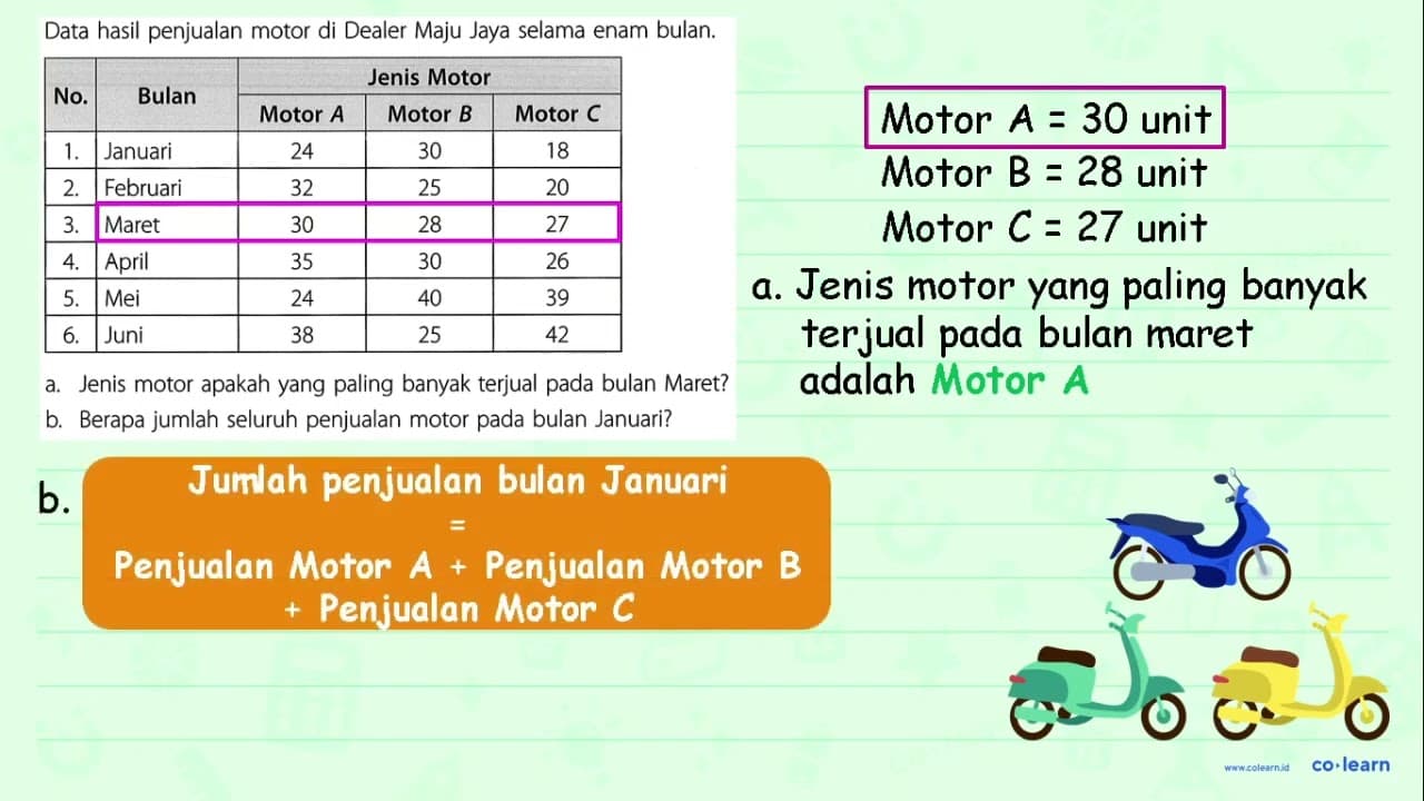 Data hasil penjualan motor di Dealer Maju Jaya selama enam