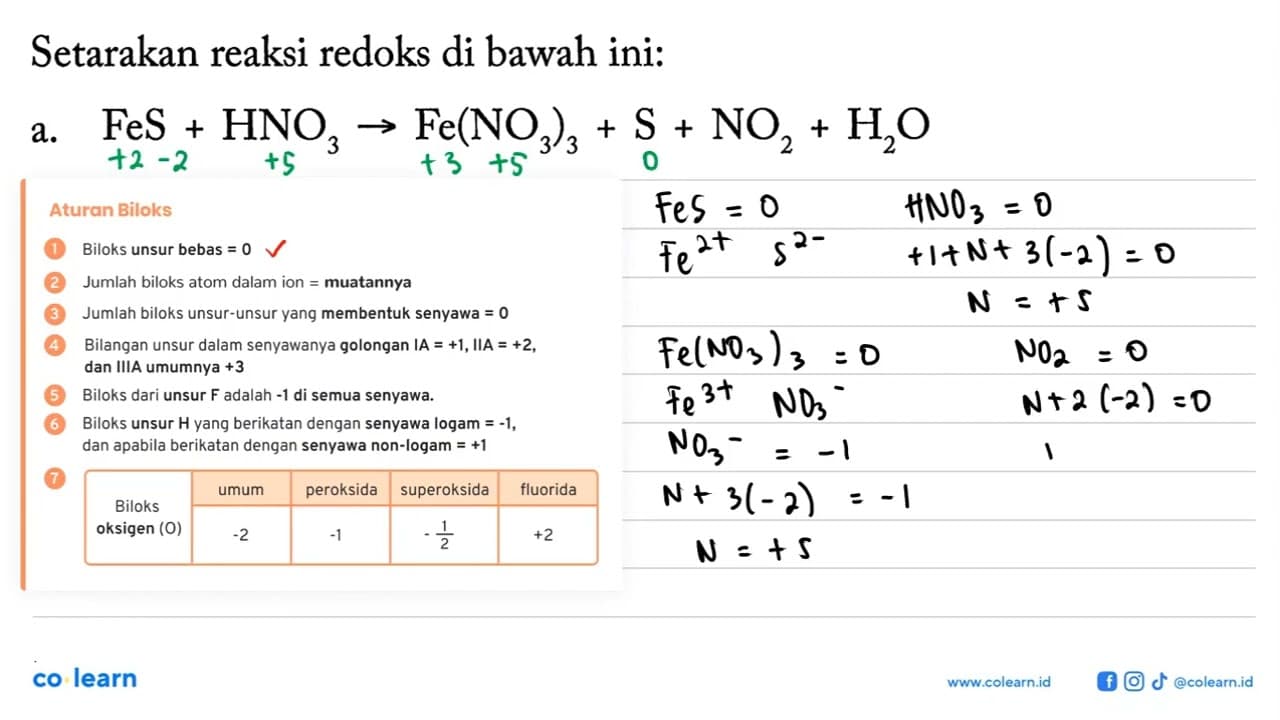 Setarakan reaksi redoks di bawah ini: a. FeS + HNO3 ->