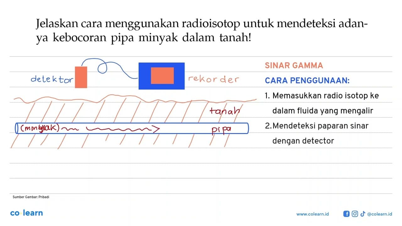 Jelaskan cara menggunakan radioisotop untuk mendeteksi