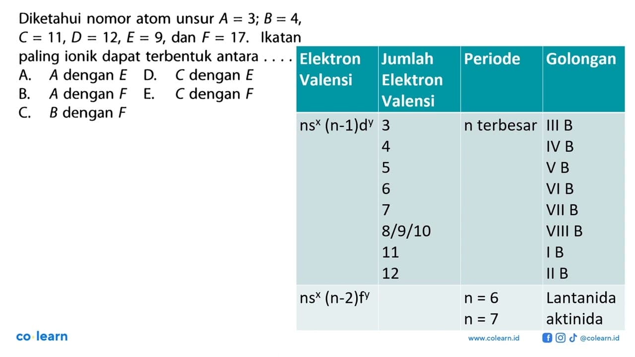 Diketahui nomor atom unsur A=3; B=4, C=11, D=12, E=9, dan