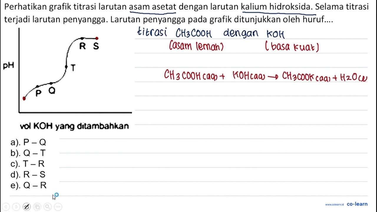 Perhatikan grafik titrasi larutan asam asetat dengan