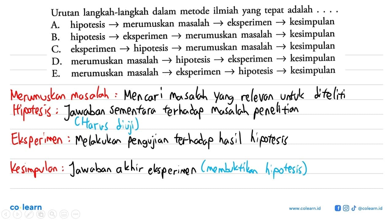 Urutan langkah-langkah dalam metode ilmiah yang tepat