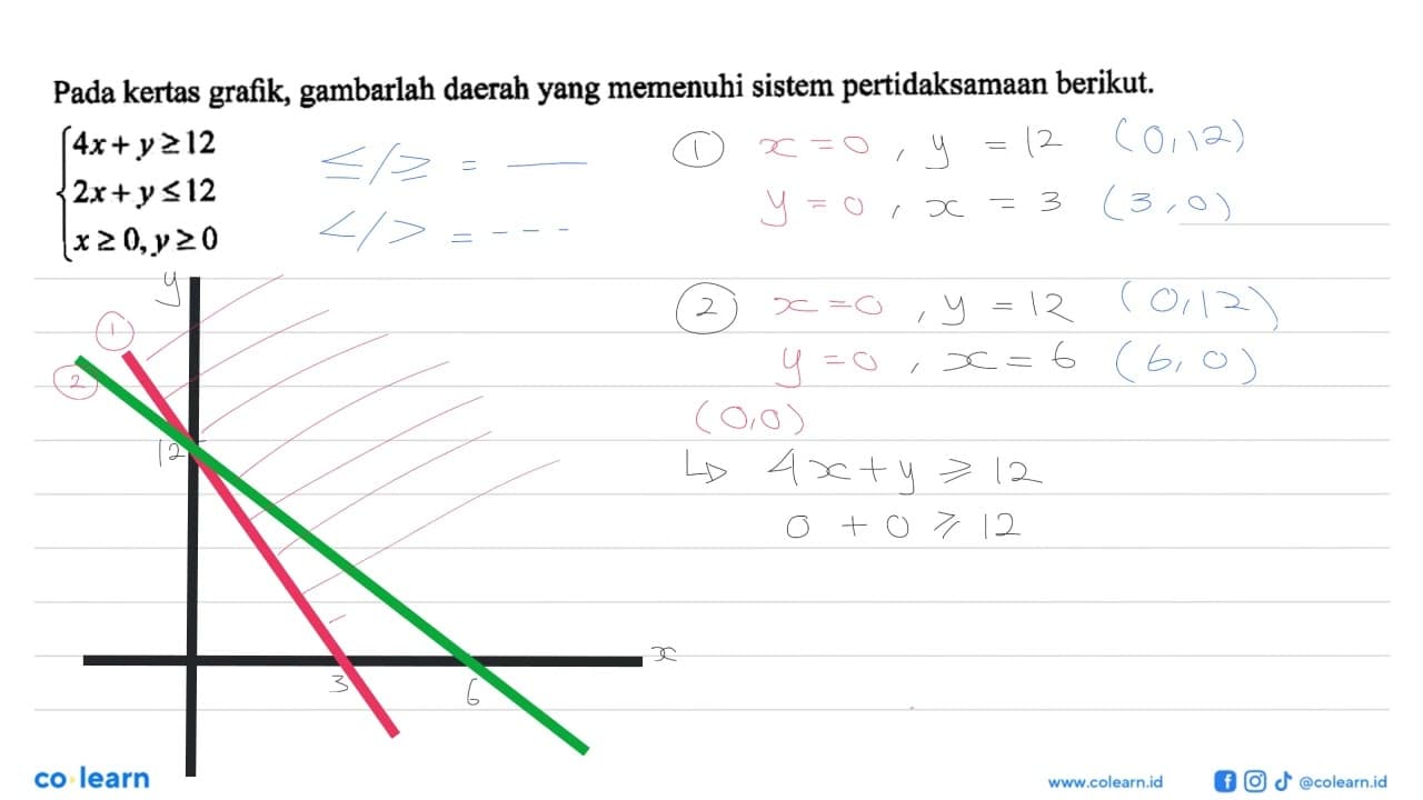 Pada kertas grafik, gambarlah daerah yang memenuhi sistem