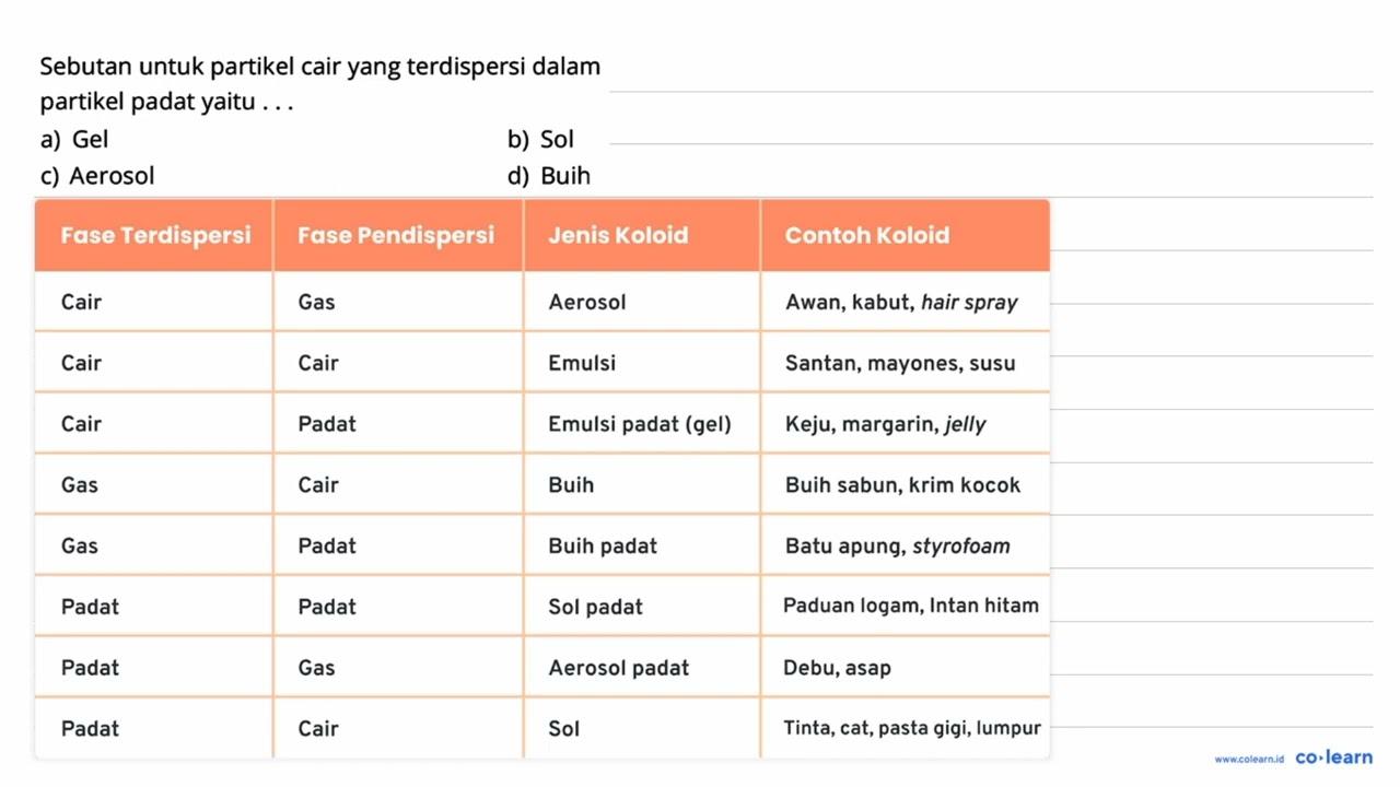 Sebutan untuk partikel cair yang terdispersi dalam partikel