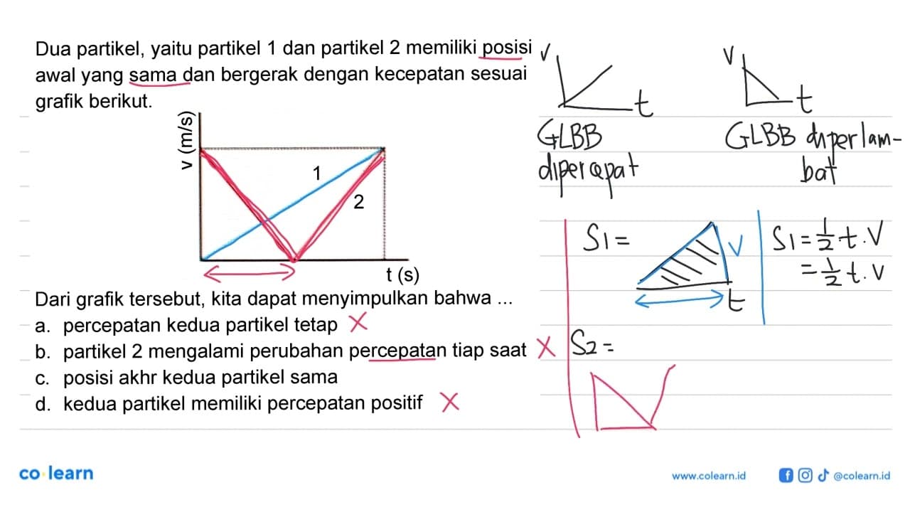 Dua partikel, yaitu partikel 1 dan partikel 2 memiliki