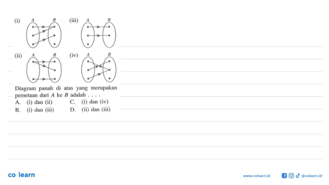 Diagram panah di atas yang merupakan pemetaan dari A ke B