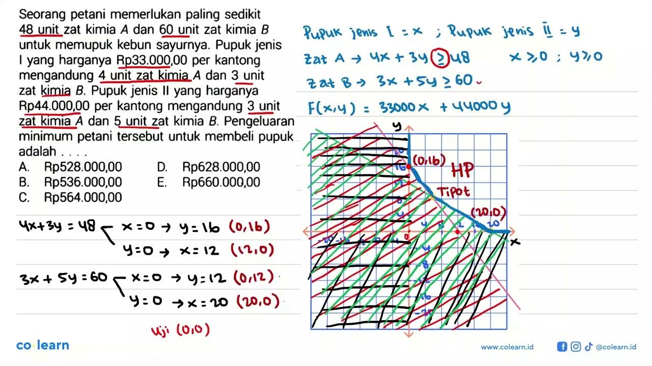 Seorang petani memerlukan paling sedikit 48 unit zat kimia