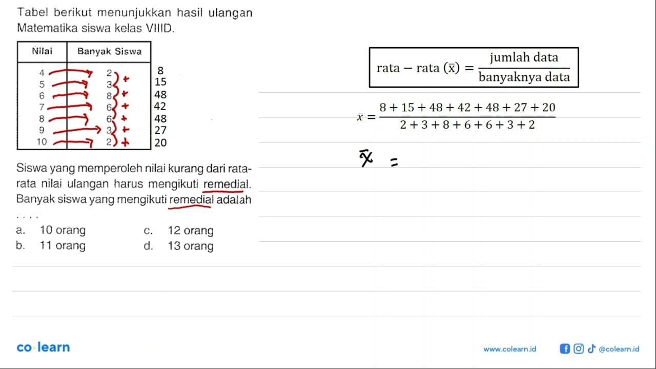 Tabel berikut menunjukkan hasil ulangan Matematika siswa