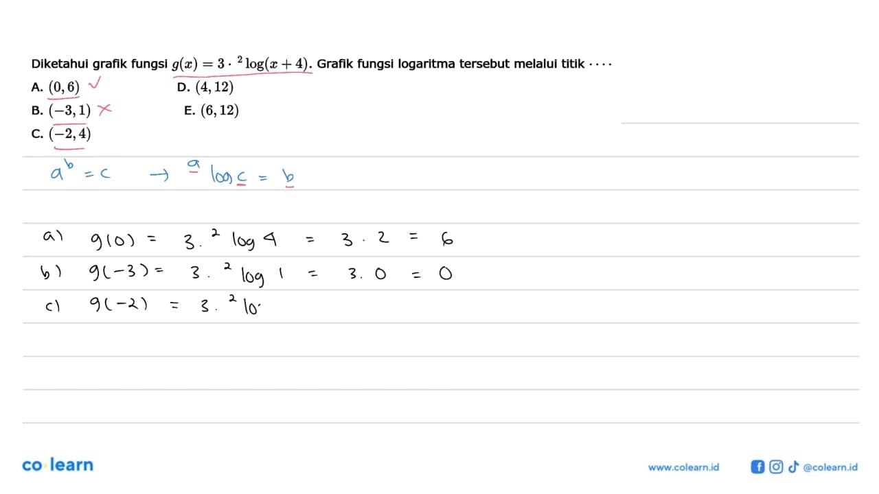 Diketahui grafik fungsi f(x)=3. 2log(x+4). Grafik fungsi