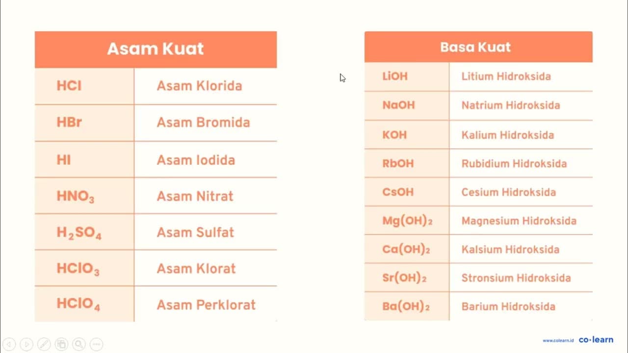 Reaksi ionisasi sempurna yang terjadi pada larutan