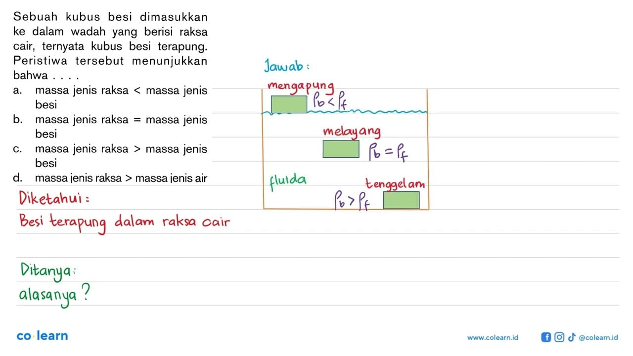 Sebuah kubus besi dimasukkanke dalam wadah yang berisi