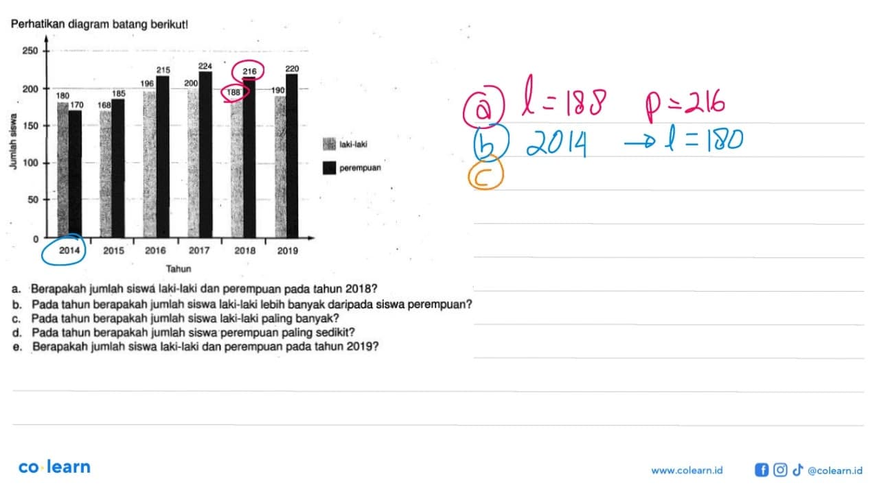 Perhatikan diagram batang berikut!laki-laki perempuan