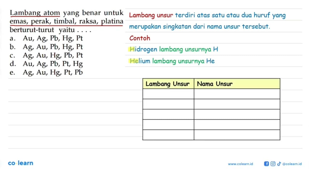 Lambang atom yang benar untuk emas, perak, timbal, raksa,