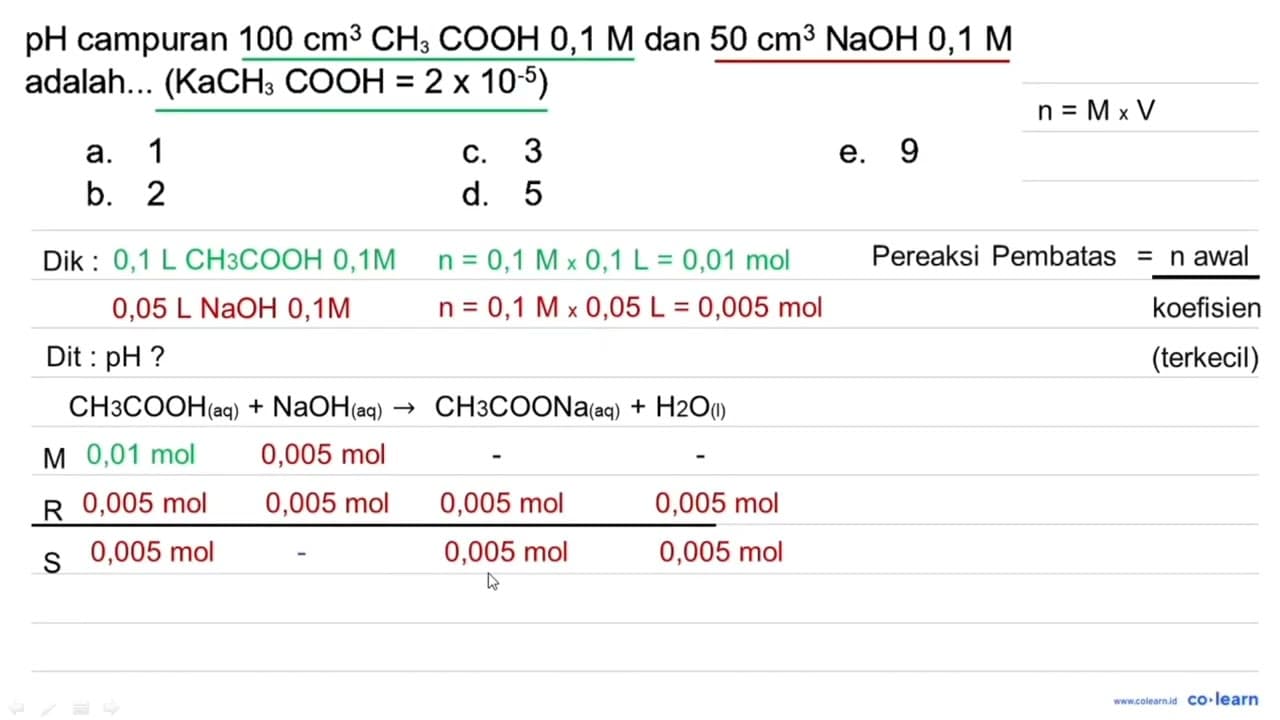 pH campuran 100 cm^3 CH3COOH 0,1 M dan 50 cm^3 NaOH 0,1 M