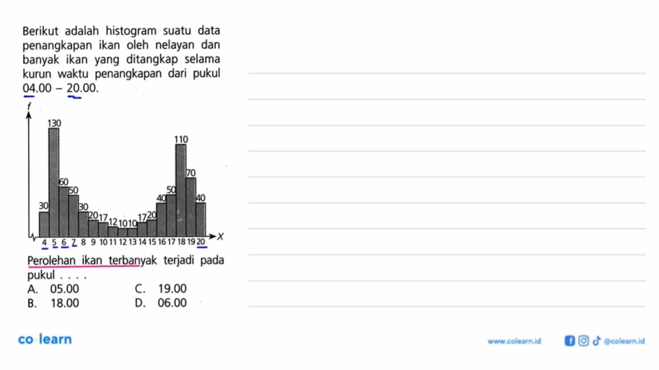 Berikut adalah histogram data suatu penangkapan ikan oleh