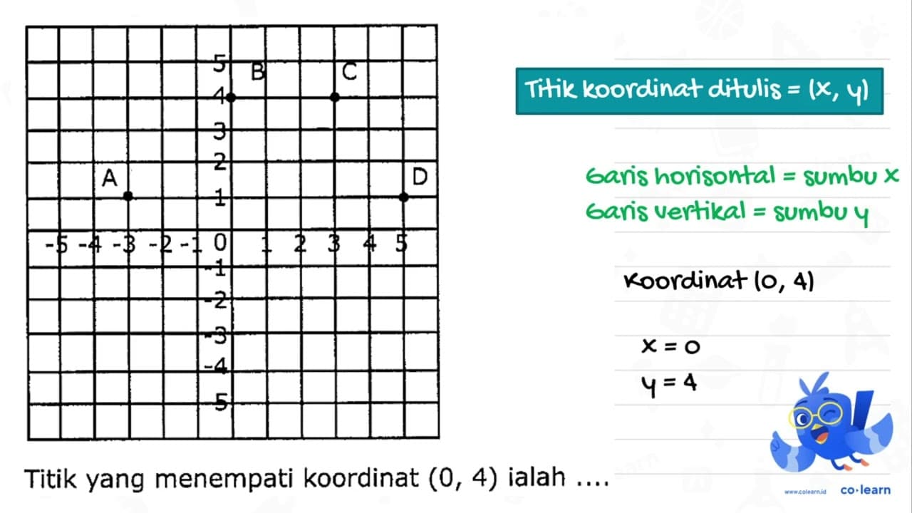 Titik yang menempati koordinat (0,4) ialah ....