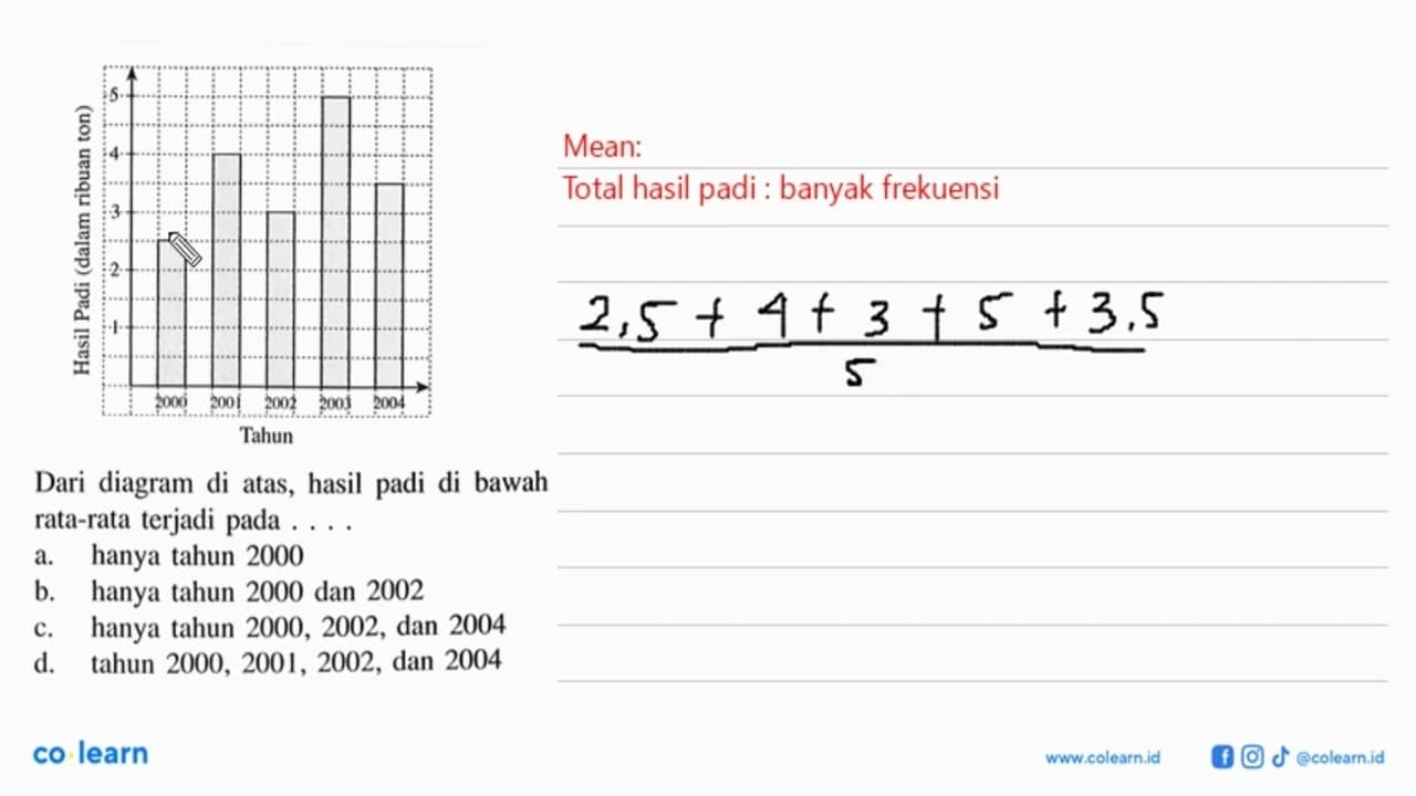 Dari diagram di atas, hasil padi di bawah rata-rata terjadi