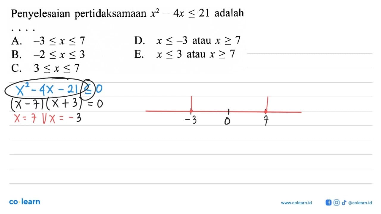 Penyelesaian pertidaksamaan x^2-4x<=21 adalah . . . .