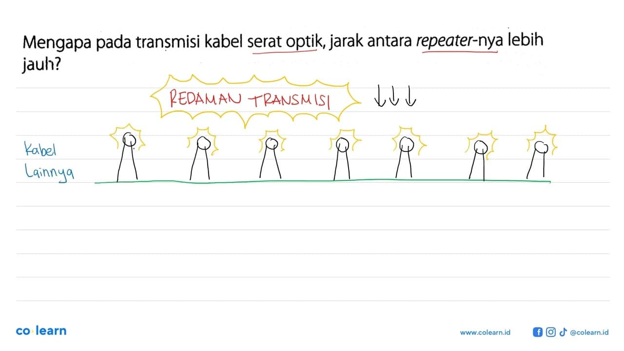 Mengapa pada transmisi kabel serat optik, jarak antara