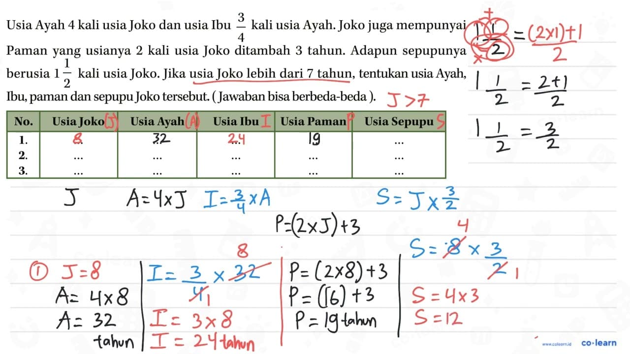 Usia Ayah 4 kali usia Joko dan usia Ibu 3/4 kali usia Ayah.