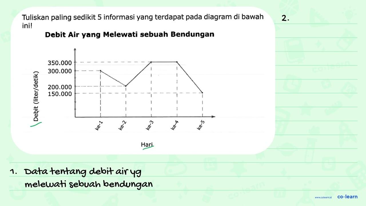 Tuliskan paling sedikit 5 informasi yang terdapat pada