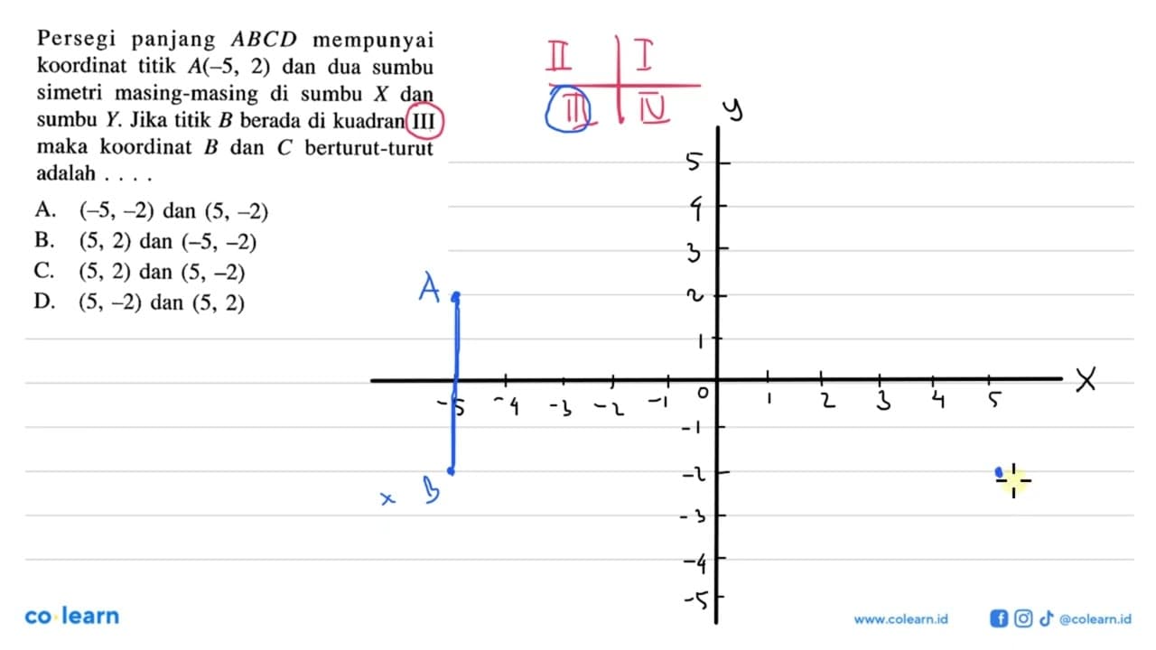 Persegi panjang ABCD mempunyai koordinat titik A(-5, 2) dan