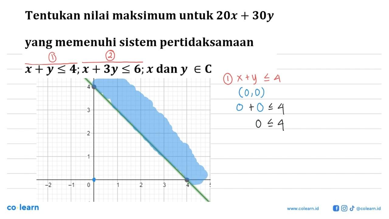 Tentukan nilai maksimum untuk 20x+30y yang memenuhi sistem