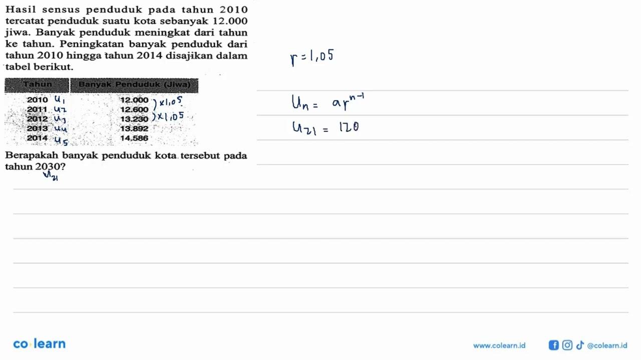 Hasil sensus penduduk pada tahun 2010 tercatat penduduk