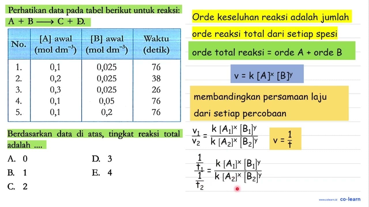 Perhatikan data pada tabel berikut untuk reaksi: A + B -> C