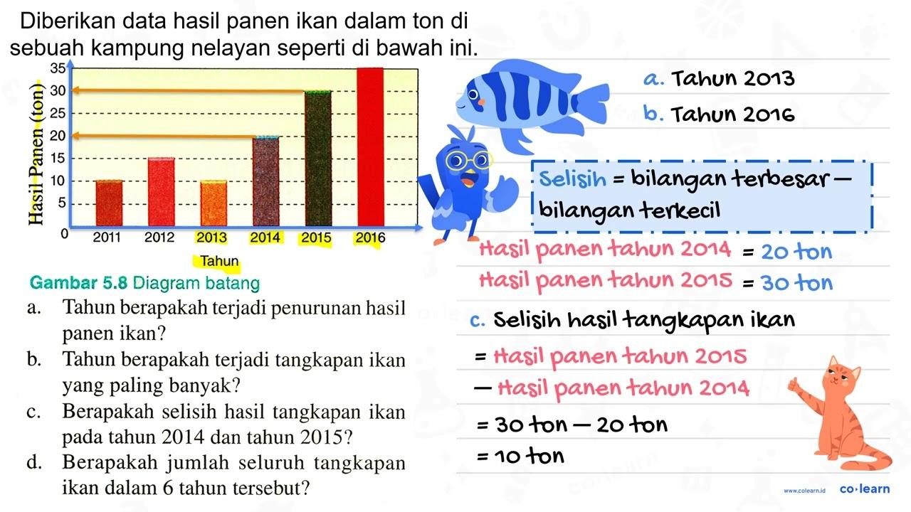 Diberikan data hasil panen ikan dalam ton di sebuah kampung