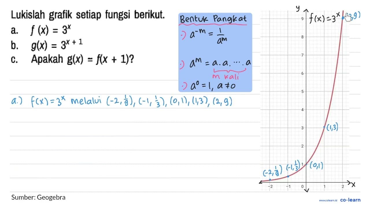 Lukislah grafik setiap fungsi berikut. a. f(x)=3^(x) b.