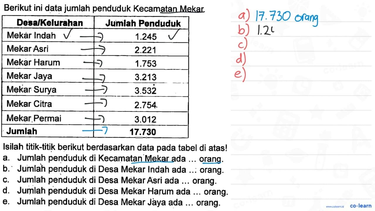 Berikut ini data jumlah penduduk Kecamatan Mekar. Isilah