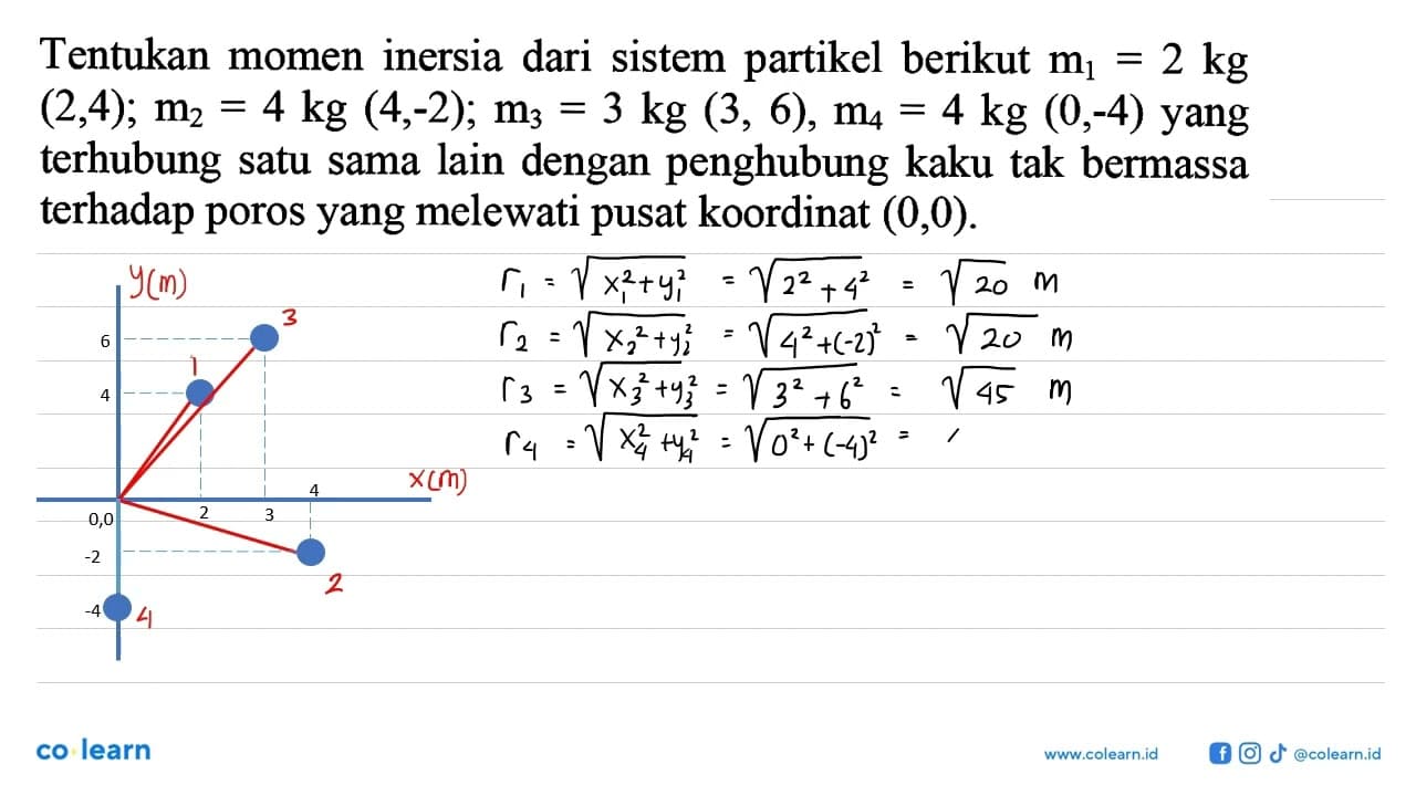 Tentukan momen inersia dari sistem partikel berikut m1 = 2