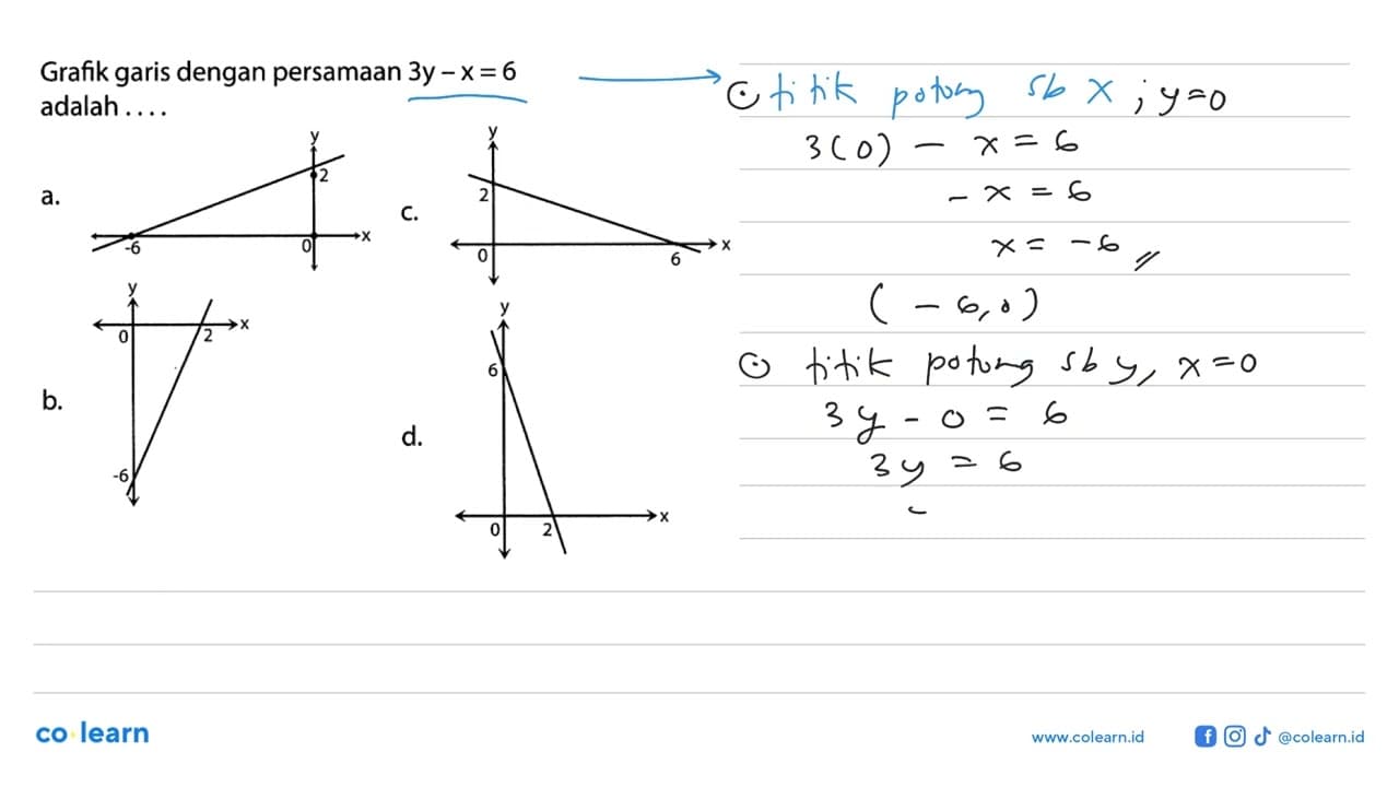 Grafik garis dengan persamaan 3y - x = 6 adalah ....