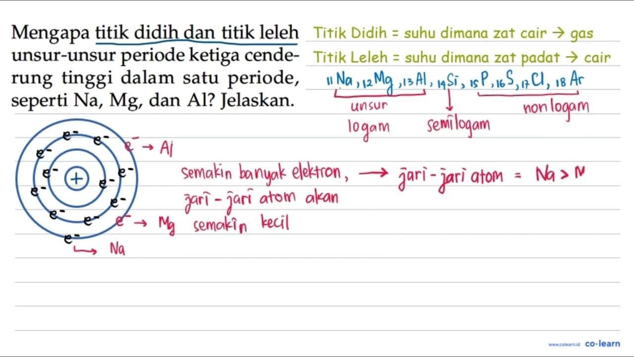 Mengapa titik didih dan titik leleh unsur-unsur periode