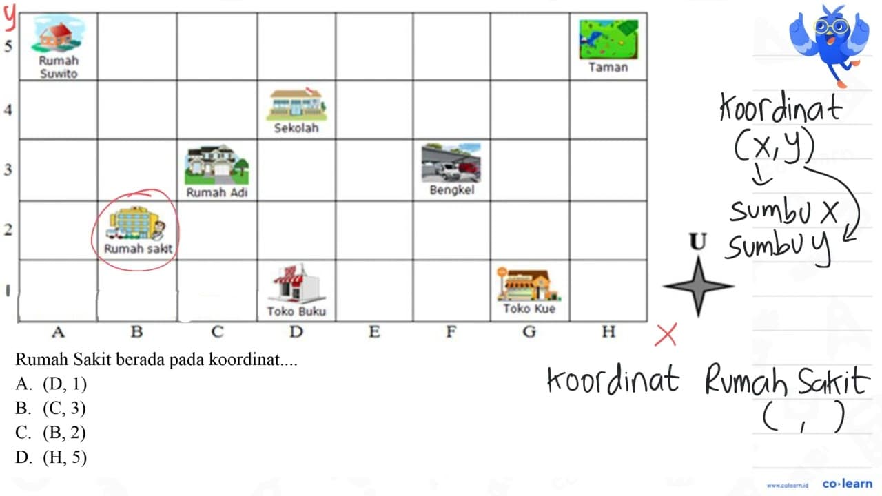 Rumah Sakit berada pada koordinat.... A. (D, 1) B. (C, 3)