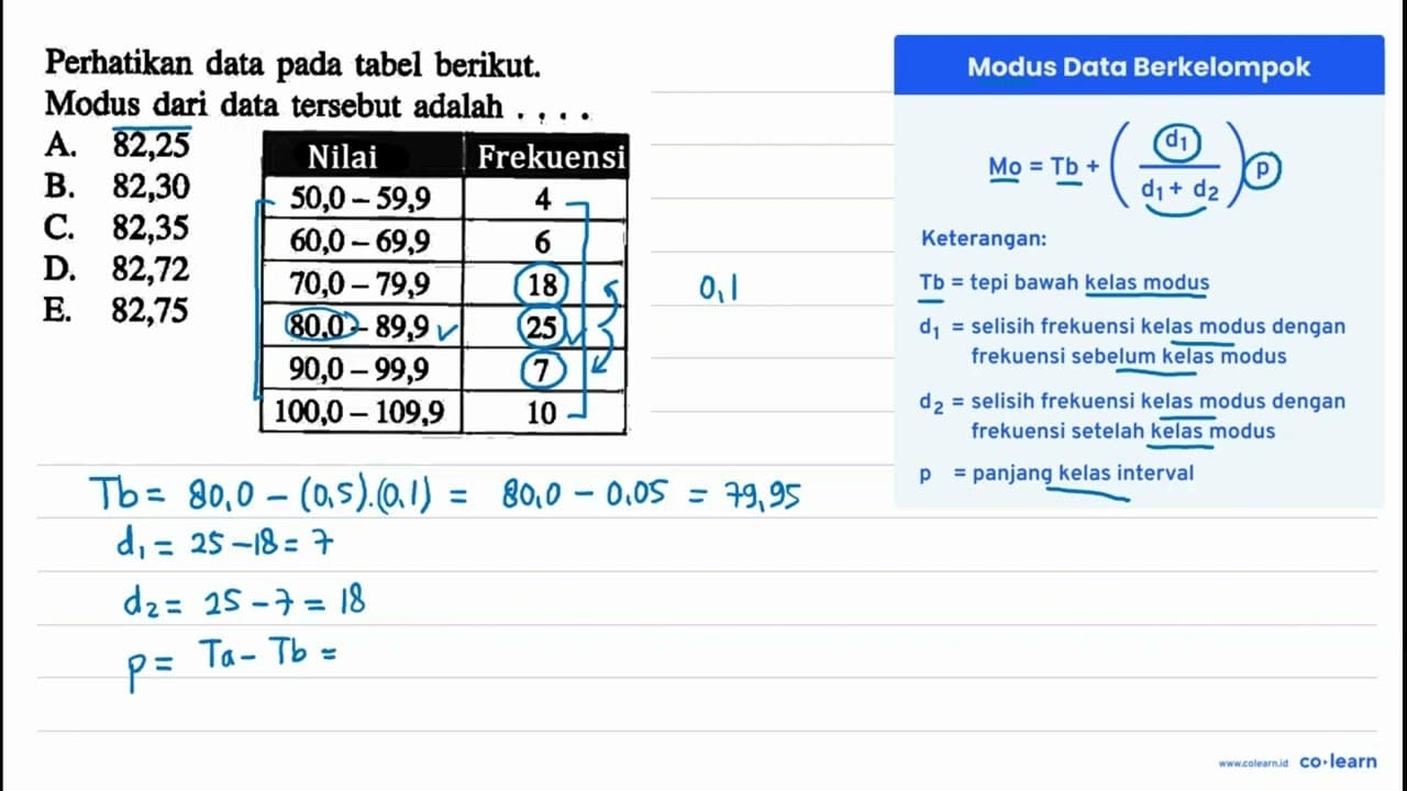 Perhatikan data pada tabel berikut.Modus dari data tersebut