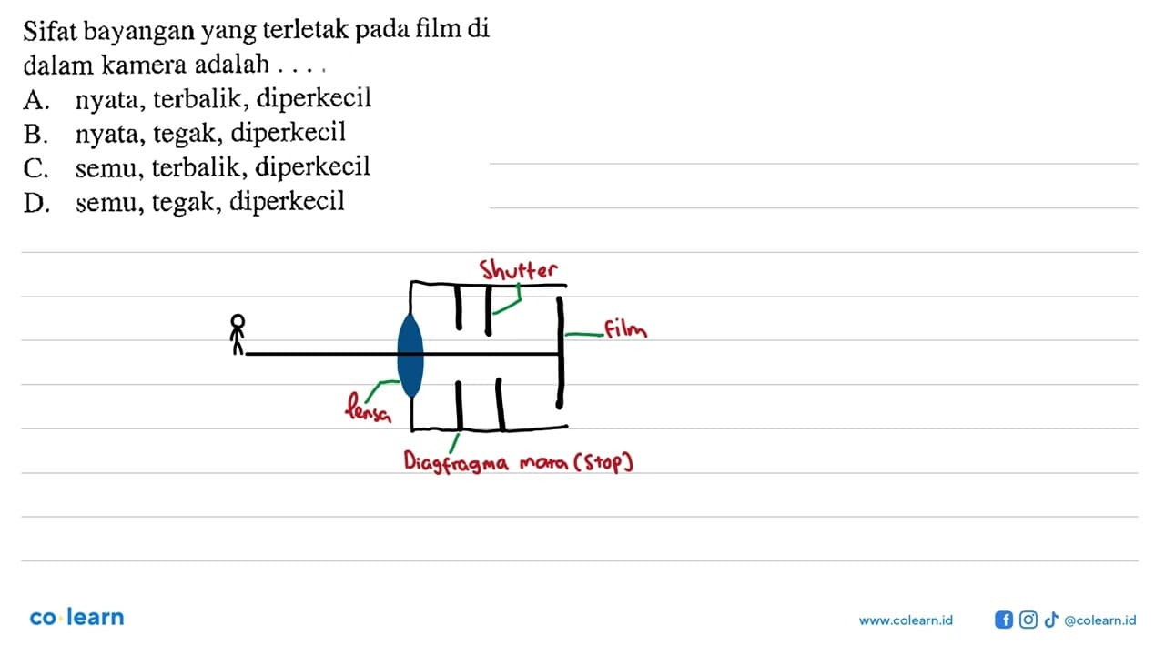 Sifat bayangan yang terletak pada film di dalam kamera